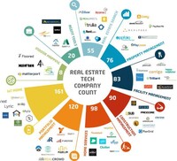 source medium
