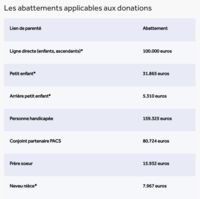 Source le revenu