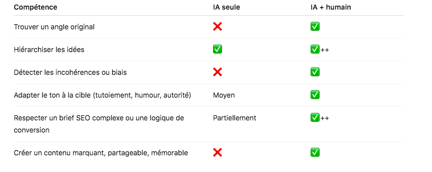 Tableau rédacteur IA